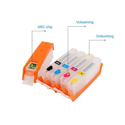 Hervulbare Canon PGI-580 + Canon CLI-581 inktcartridges met ARC chip (5-pack)