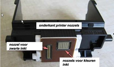 Printkop nozzels